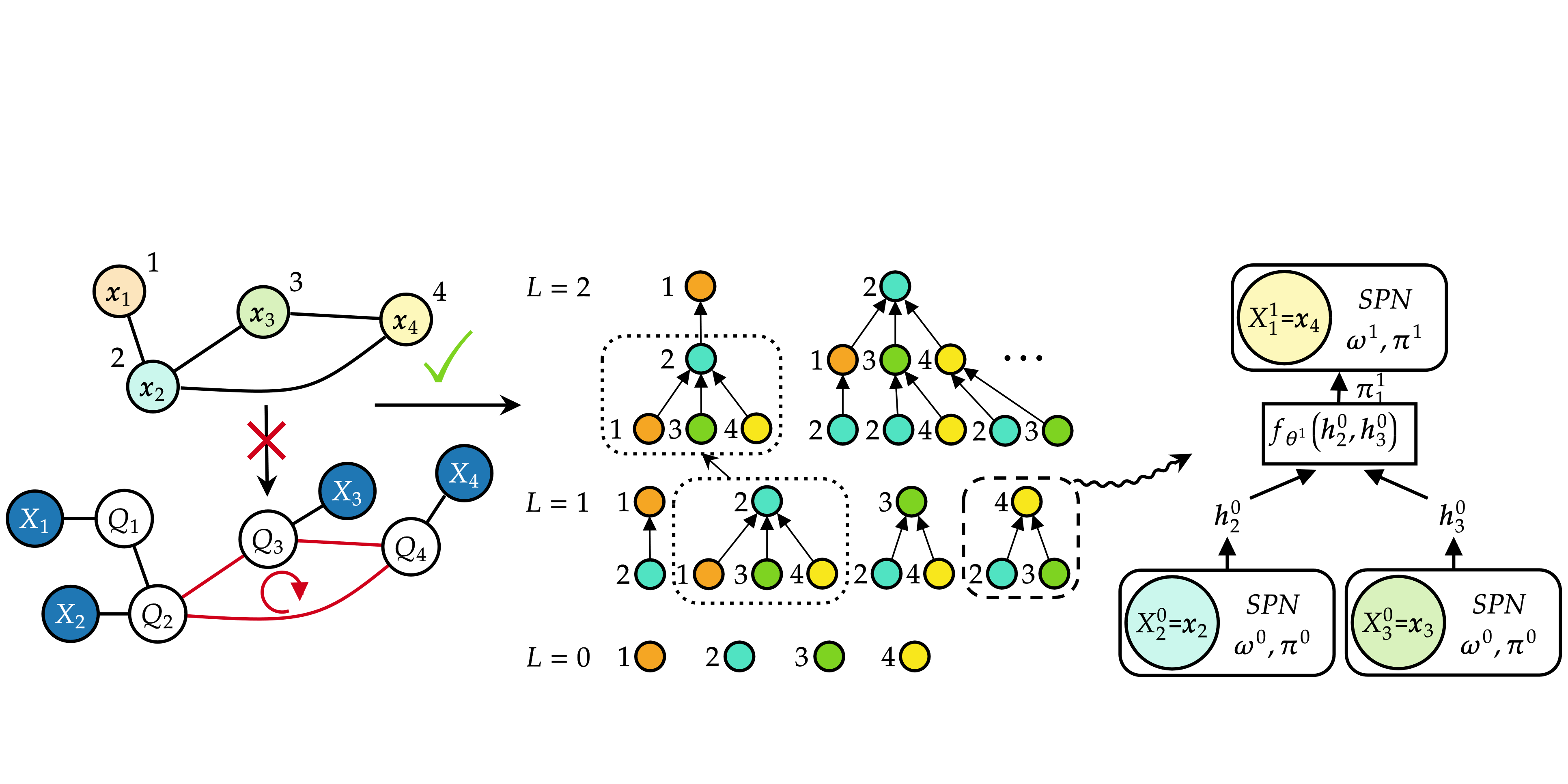 Paper accepted at ICLR 2024!! Federico Errica