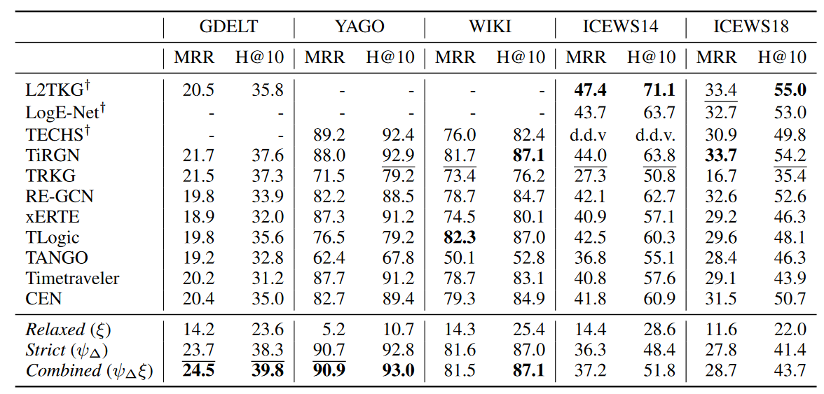 Ijcai 2025 Paper List 2025