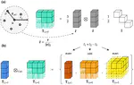 Paper accepted at NeurIPS 2024!!